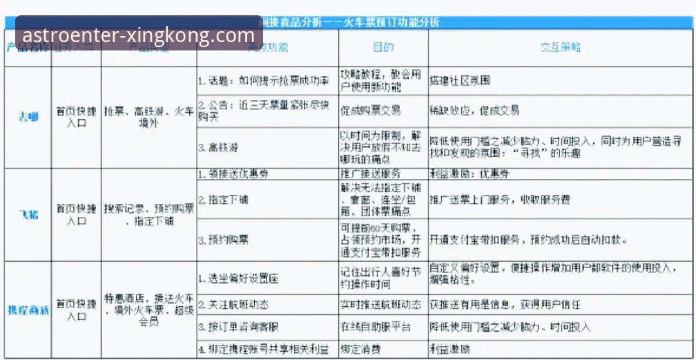 星空竞品对比分析 星空入口平台深度评测:一份面向新手的竞品对比分析指南